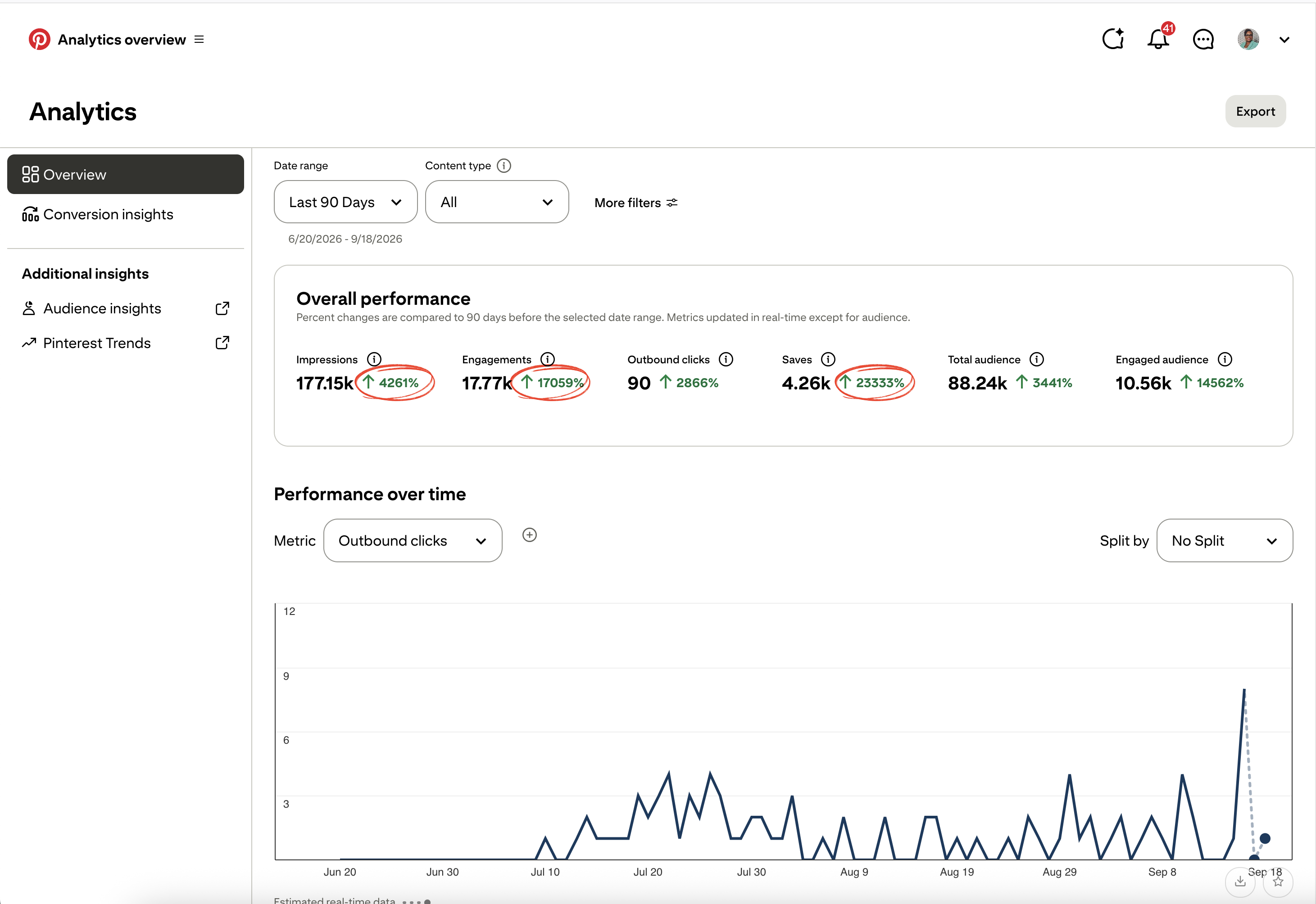 Client analytics