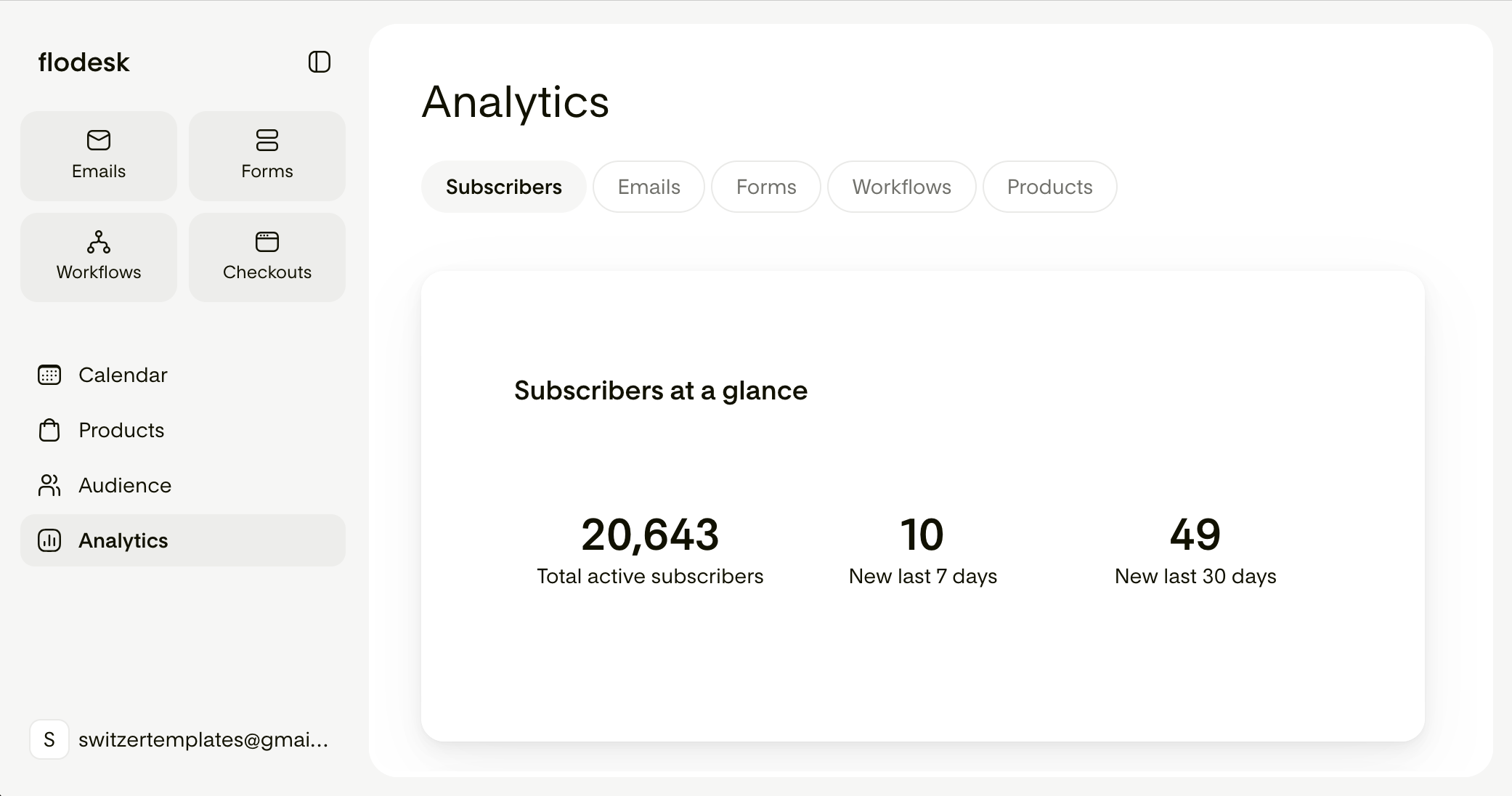Email subscriber growth