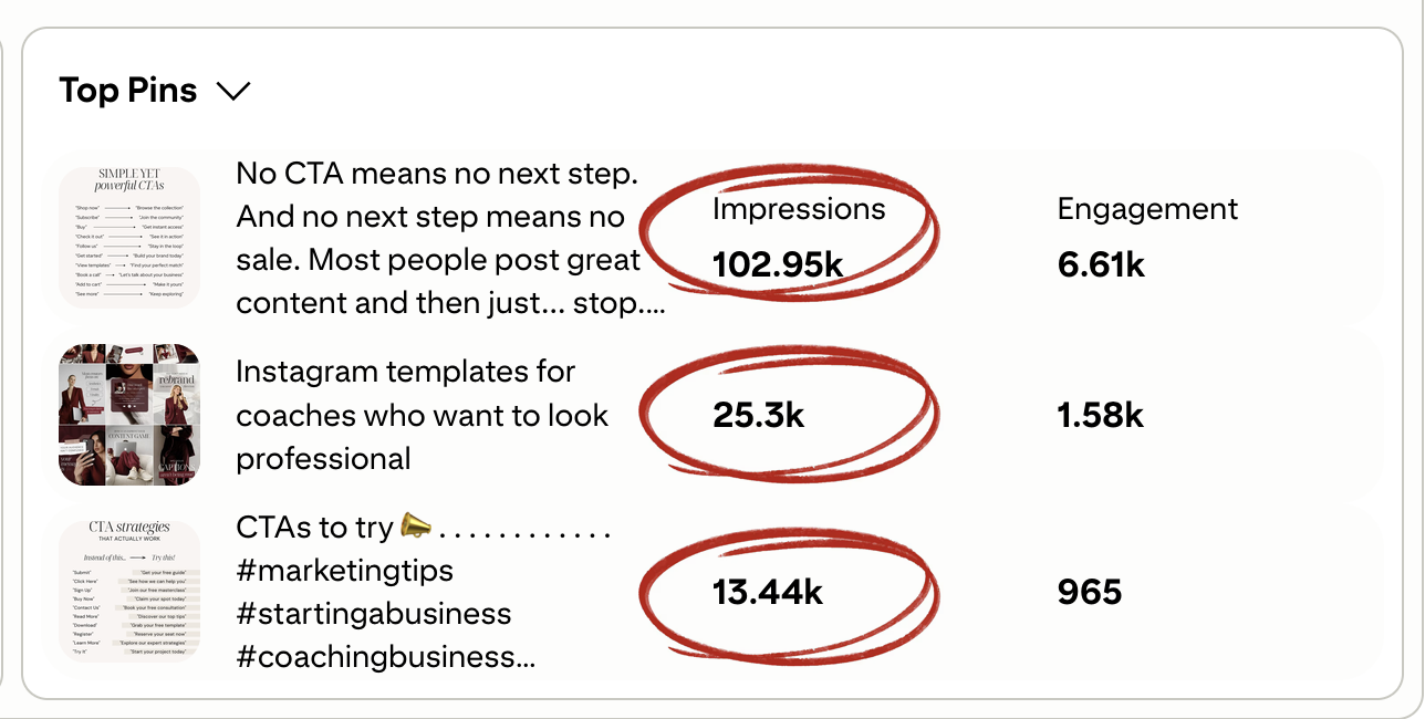 My Pinterest results