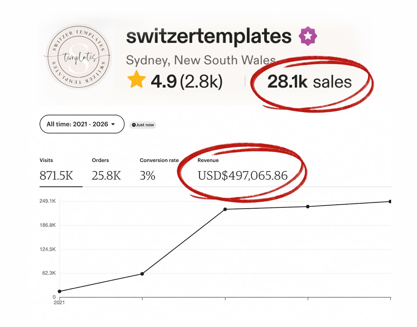 Pinterest results screenshots